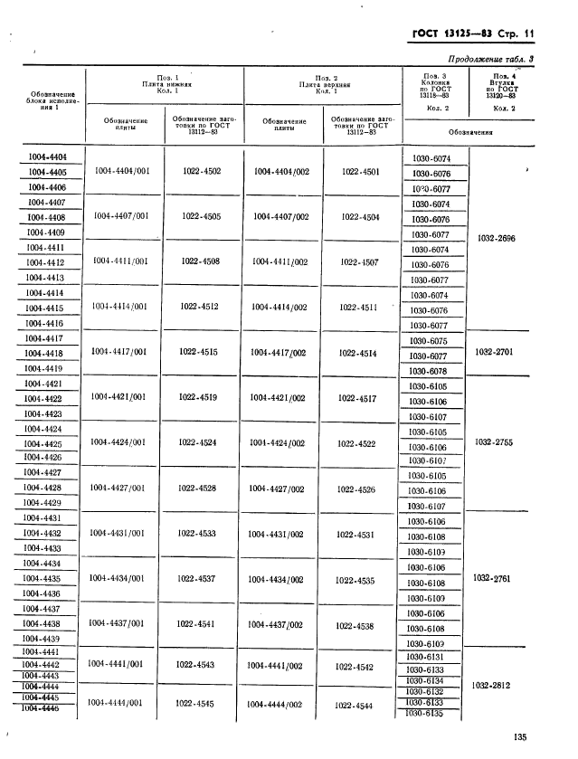 ГОСТ 13125-83