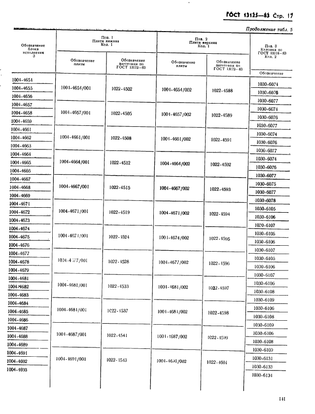 ГОСТ 13125-83