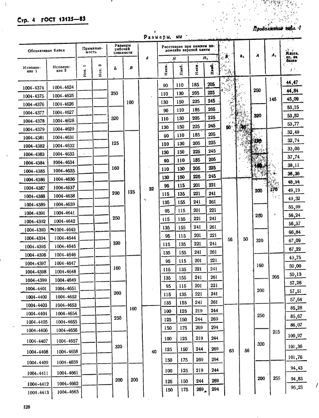 ГОСТ 13125-83