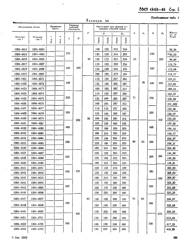 ГОСТ 13125-83