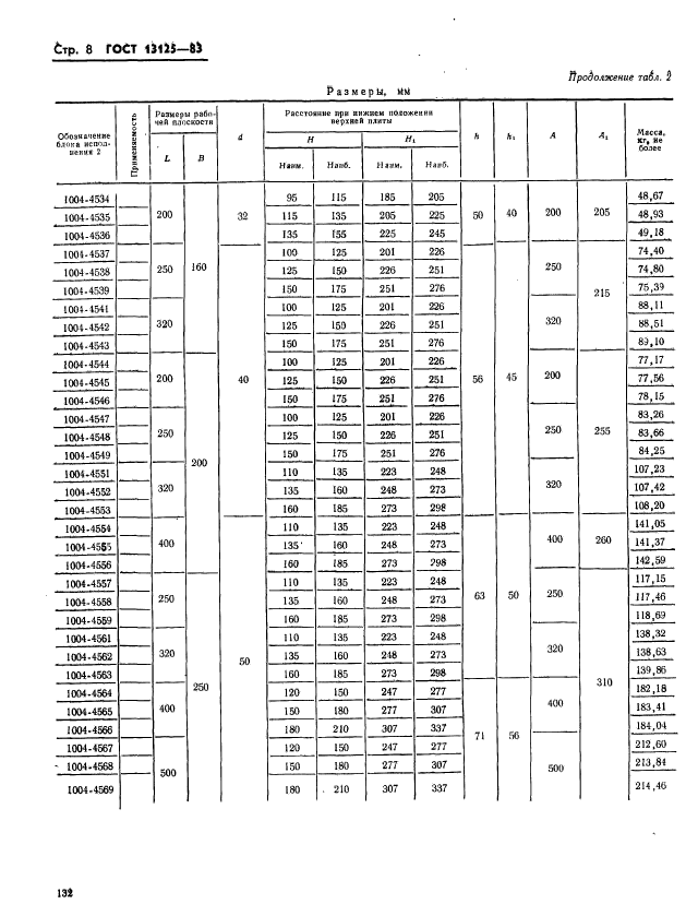 ГОСТ 13125-83