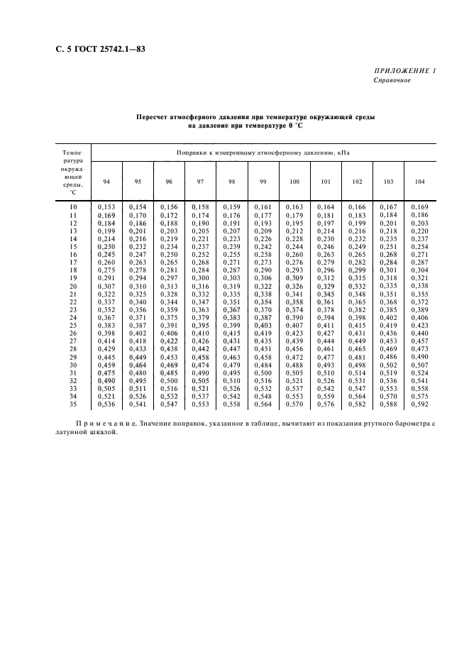 ГОСТ 25742.1-83