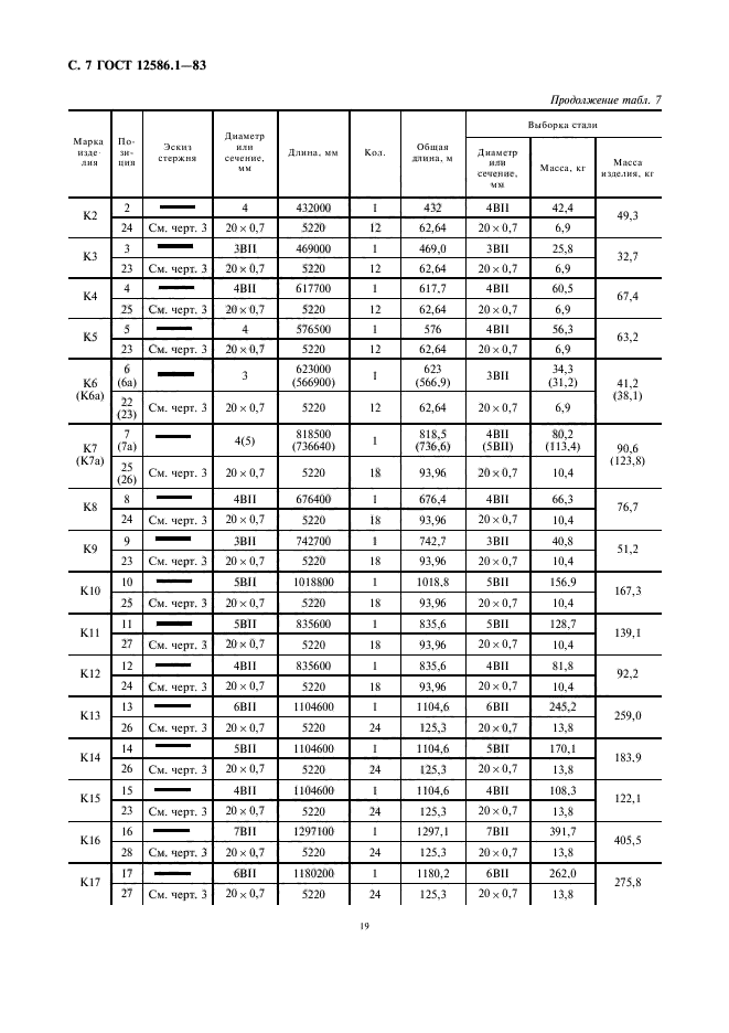 ГОСТ 12586.1-83