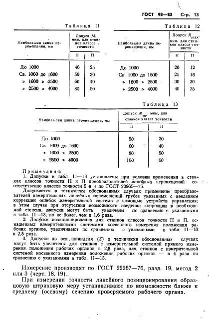 ГОСТ 98-83