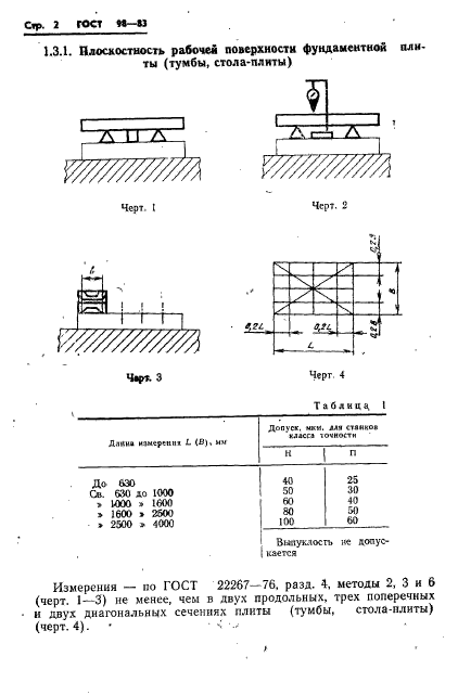 ГОСТ 98-83