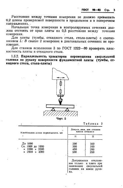 ГОСТ 98-83