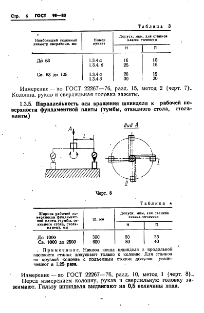 ГОСТ 98-83