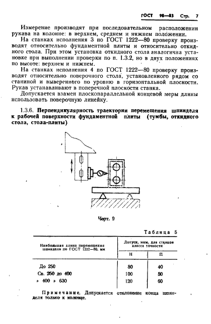 ГОСТ 98-83