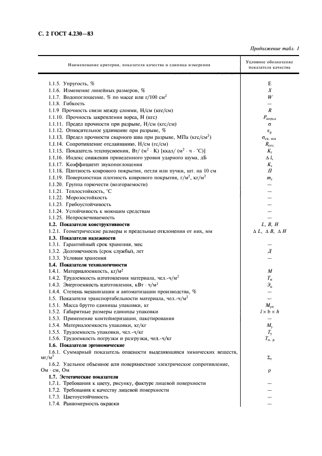 ГОСТ 4.230-83