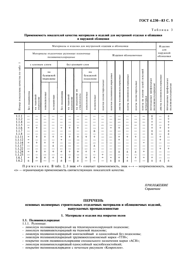 ГОСТ 4.230-83