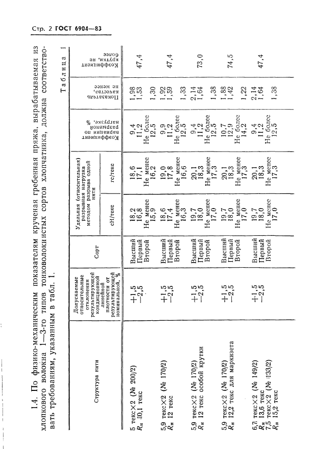 ГОСТ 6904-83