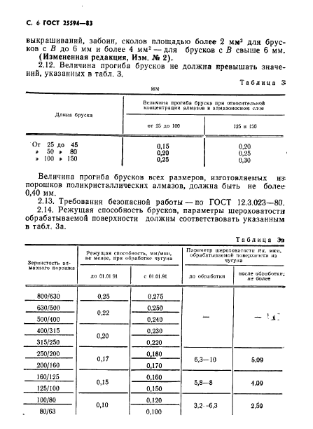 ГОСТ 25594-83