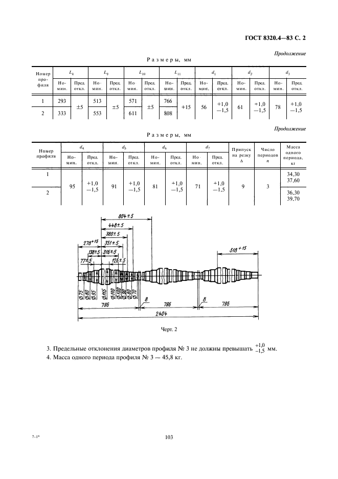 ГОСТ 8320.4-83