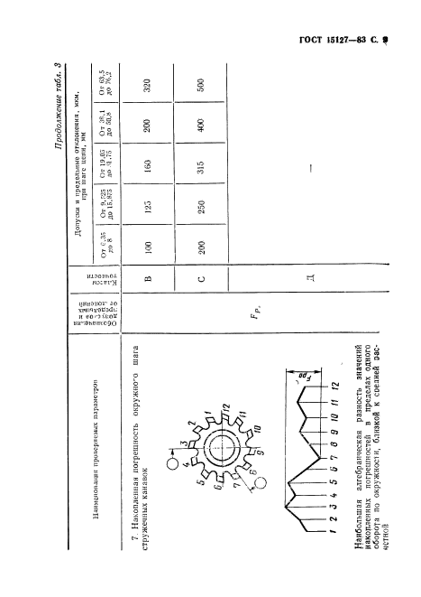 ГОСТ 15127-83