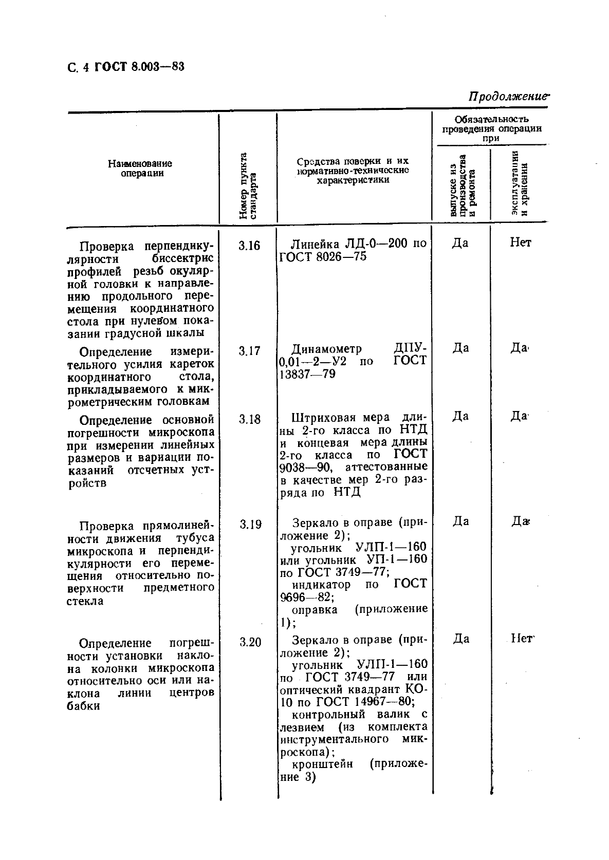 ГОСТ 8.003-83