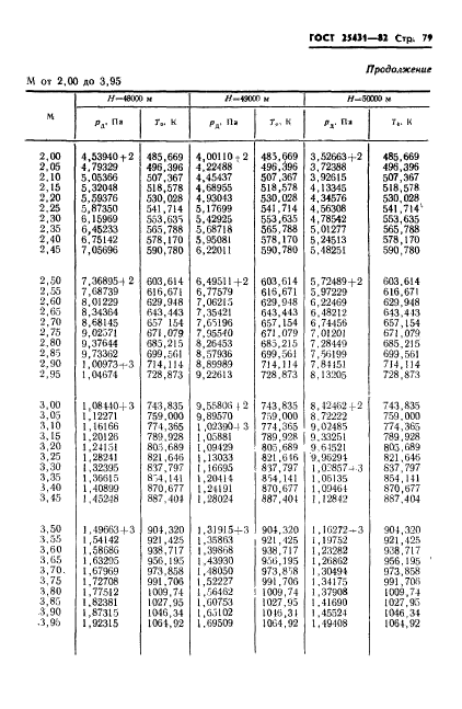 ГОСТ 25431-82