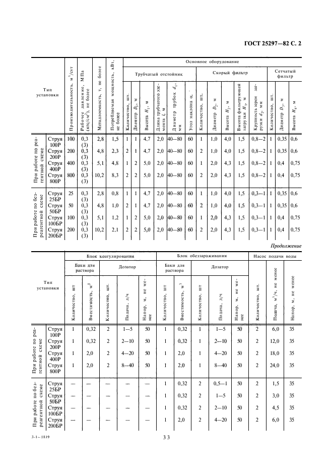 ГОСТ 25297-82