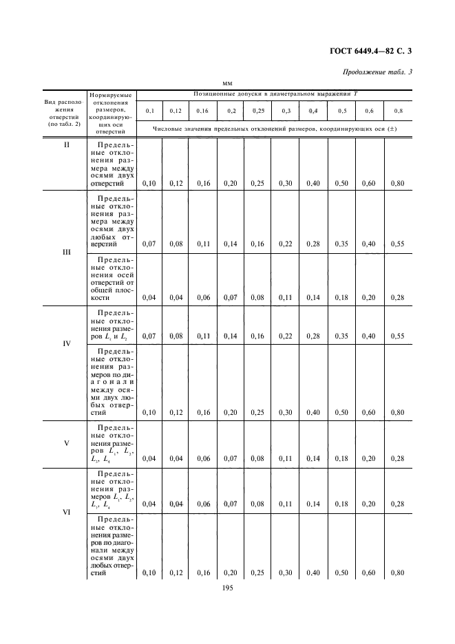 ГОСТ 6449.4-82