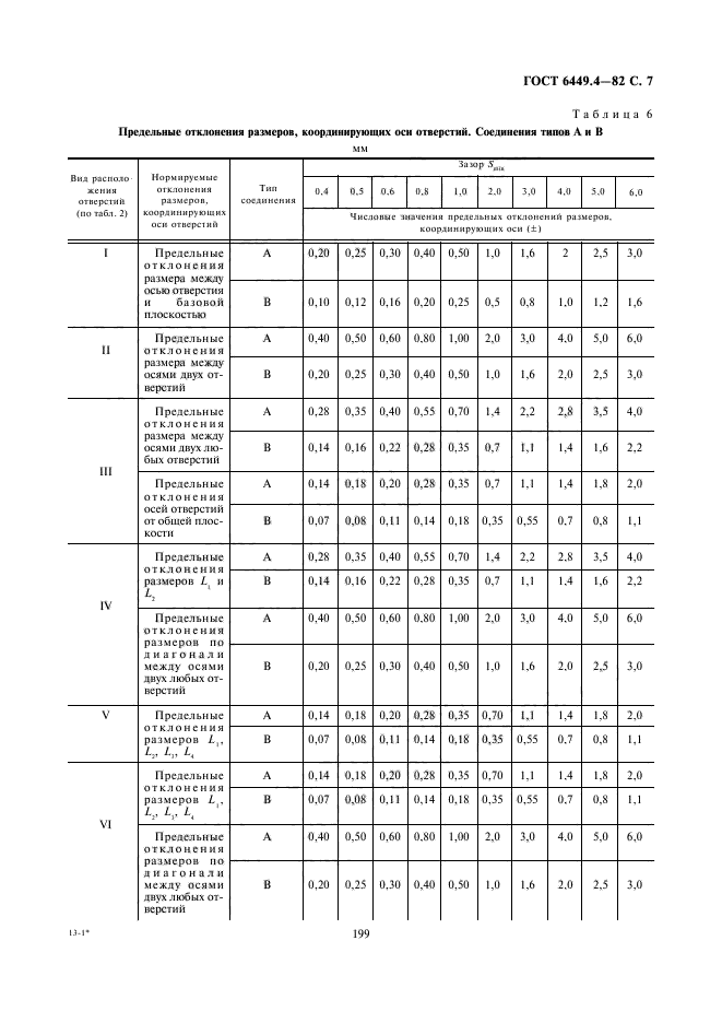 ГОСТ 6449.4-82