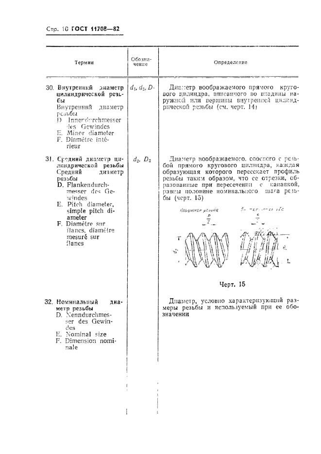 ГОСТ 11708-82