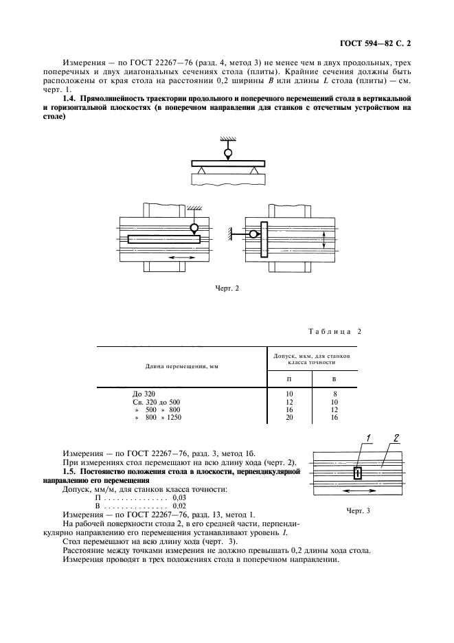 ГОСТ 594-82