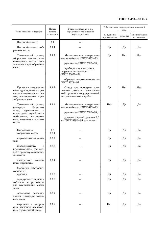 ГОСТ 8.453-82