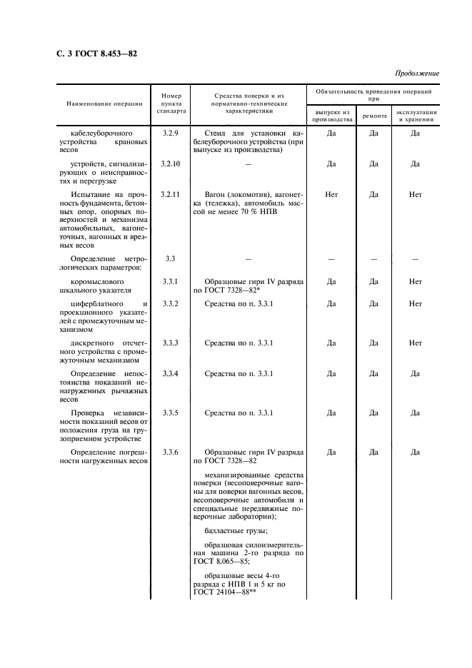 ГОСТ 8.453-82