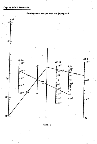 ГОСТ 25136-82