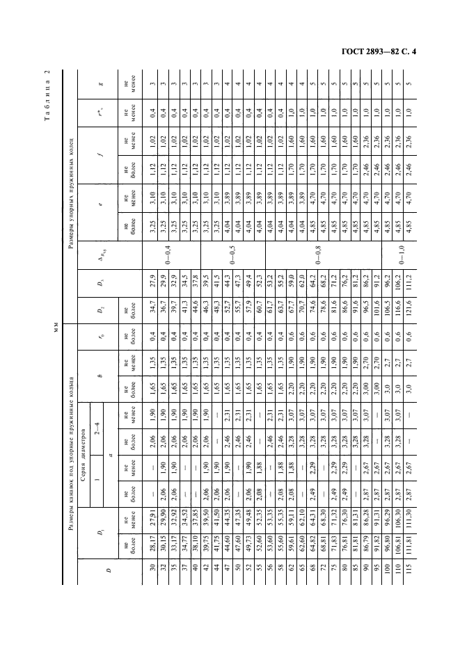 ГОСТ 2893-82