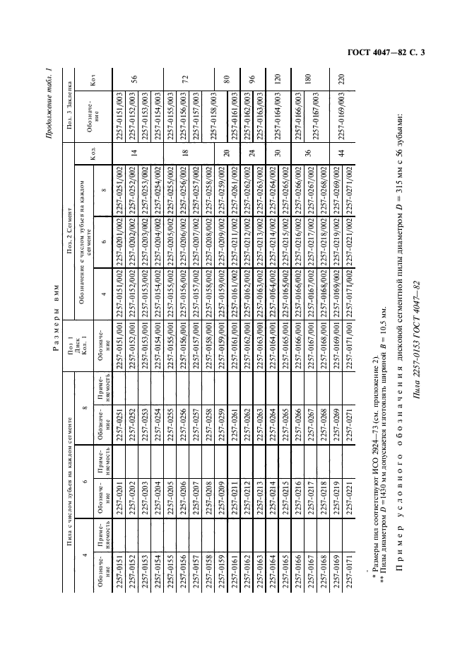 ГОСТ 4047-82