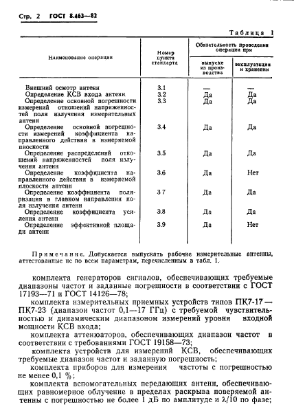 ГОСТ 8.463-82