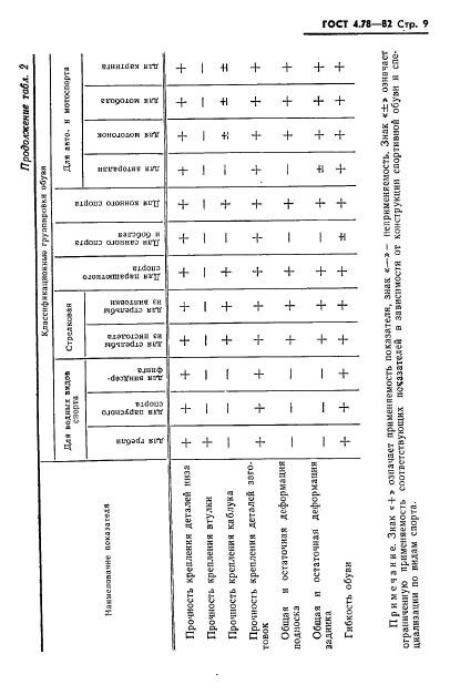 ГОСТ 4.78-82