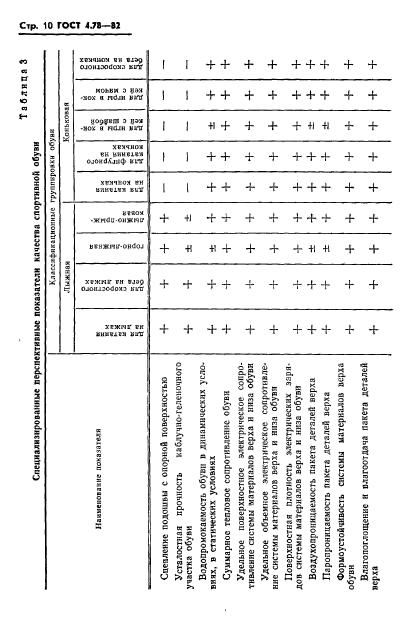 ГОСТ 4.78-82