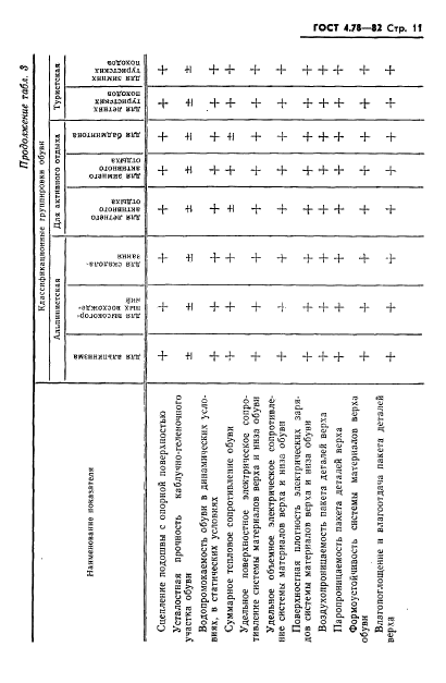 ГОСТ 4.78-82