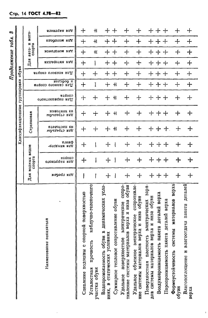 ГОСТ 4.78-82