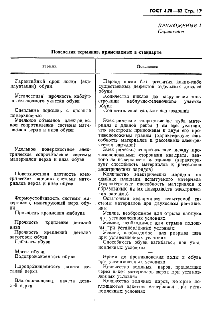 ГОСТ 4.78-82