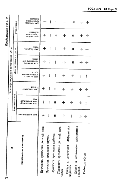 ГОСТ 4.78-82