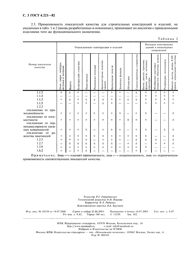 ГОСТ 4.221-82