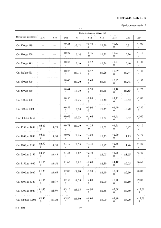 ГОСТ 6449.1-82