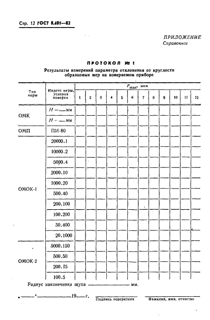 ГОСТ 8.481-82