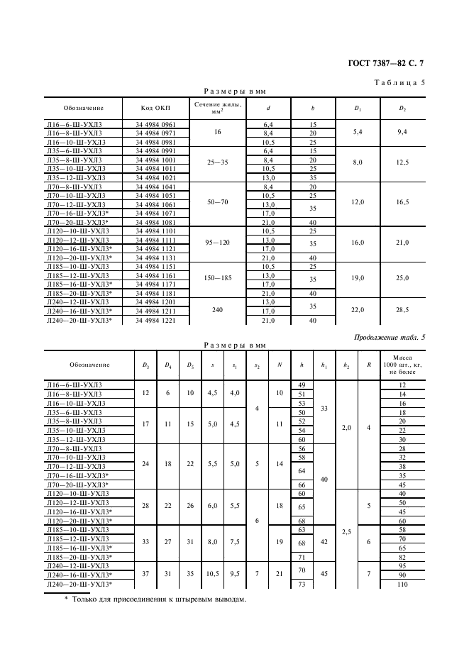 ГОСТ 7387-82