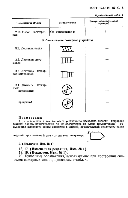 ГОСТ 12.1.114-82