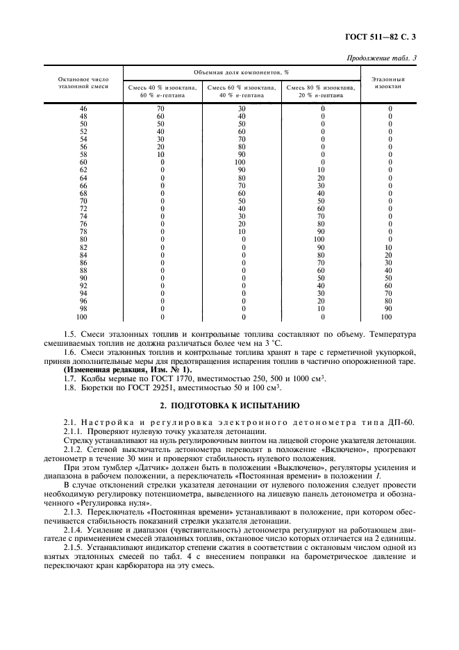 ГОСТ 511-82