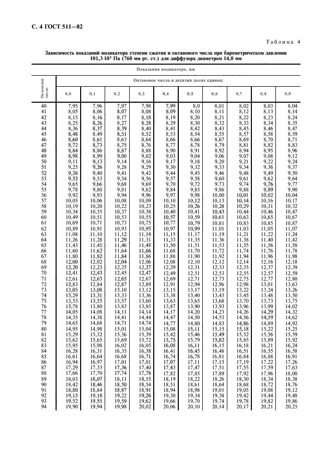 ГОСТ 511-82