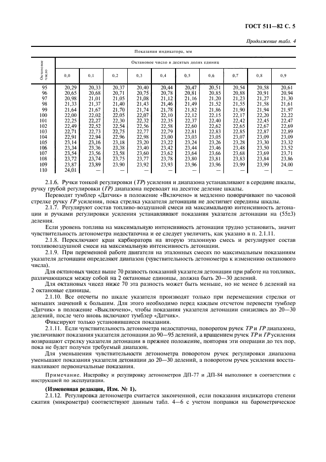 ГОСТ 511-82