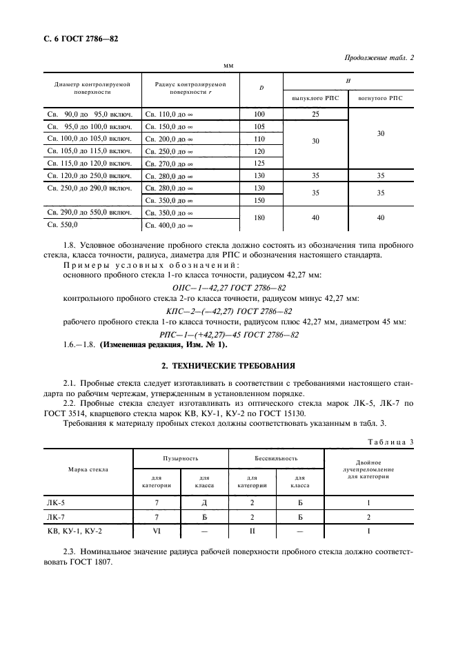 ГОСТ 2786-82