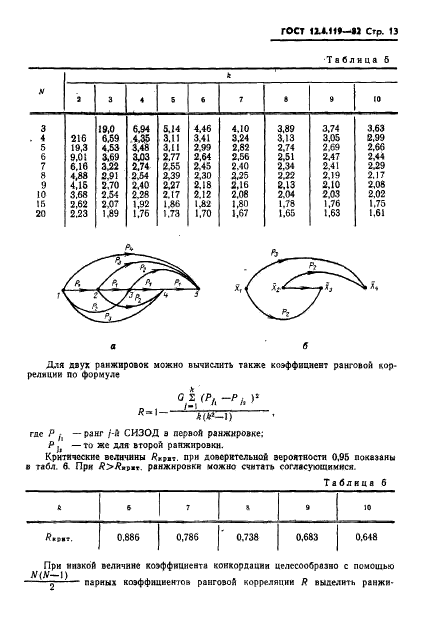 ГОСТ 12.4.119-82