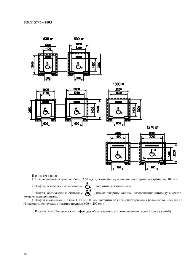 ГОСТ 5746-2003