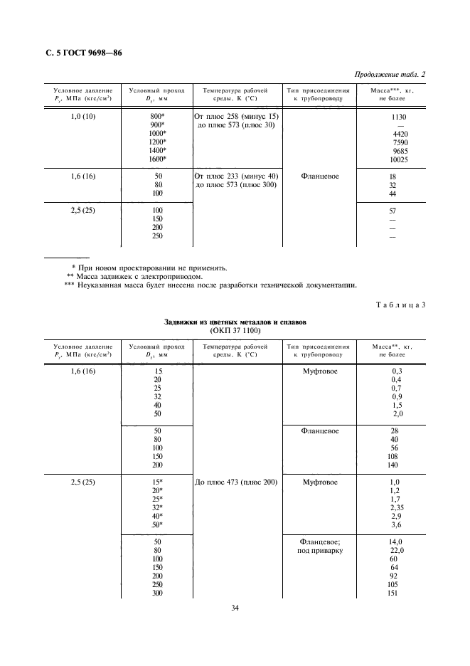 ГОСТ 9698-86