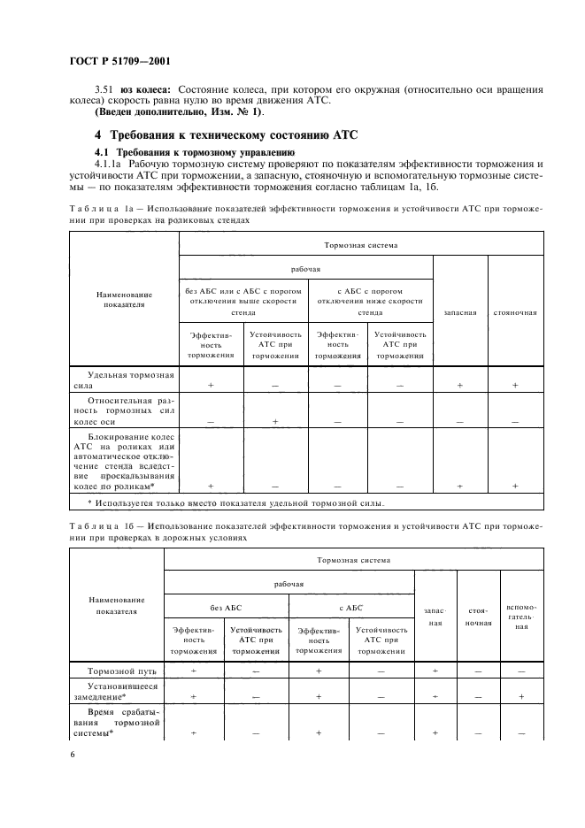 ГОСТ Р 51709-2001